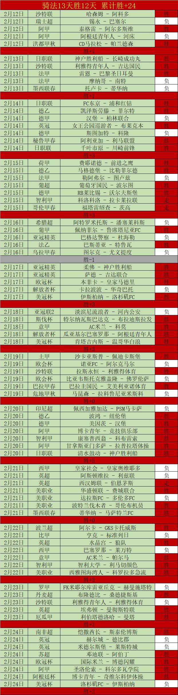 圆神,日盛大回归,天下足球精,乐竞体育官方,乐竞体育在线官网,乐竞体育线上,乐竞体育APP