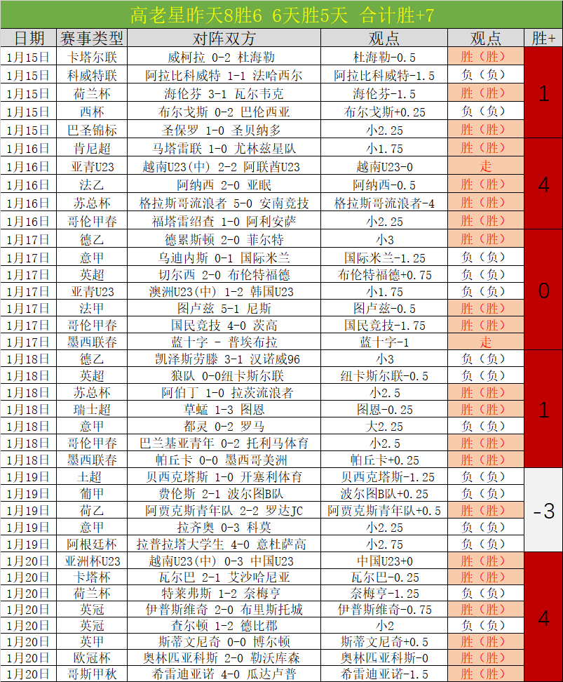 绿军豪取六,连胜,能否一役逆,乐竞体育官方,乐竞体育在线官网,乐竞体育线上,乐竞体育APP