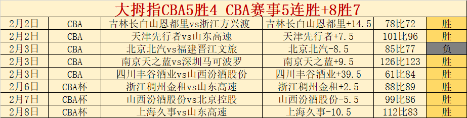 早场亚冠蒙,特雷对决克,雷塔罗,乐竞体育官方,乐竞体育在线官网,乐竞体育线上,乐竞体育APP
