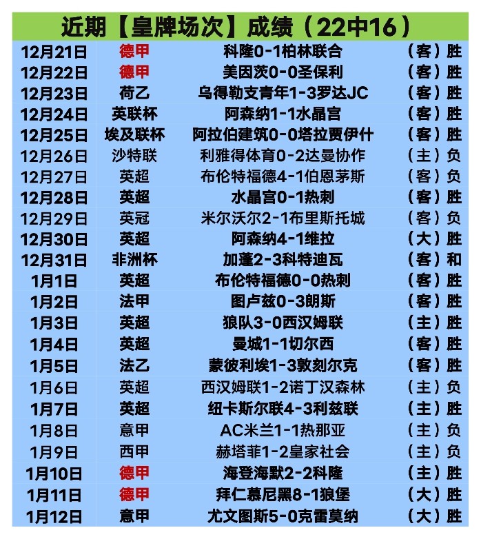 大乐透期号,专家精准推,前区十码质,乐竞体育官方,乐竞体育在线官网,乐竞体育线上,乐竞体育APP