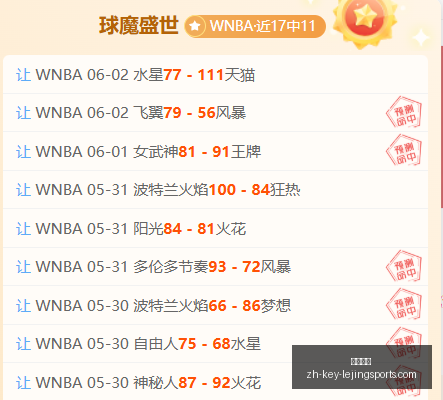 连胜势头强,飞翼对阵风,暴全面解析,乐竞体育官网,乐竞体育App,乐竞体育直播,乐竞体育平台,乐竞体育互动