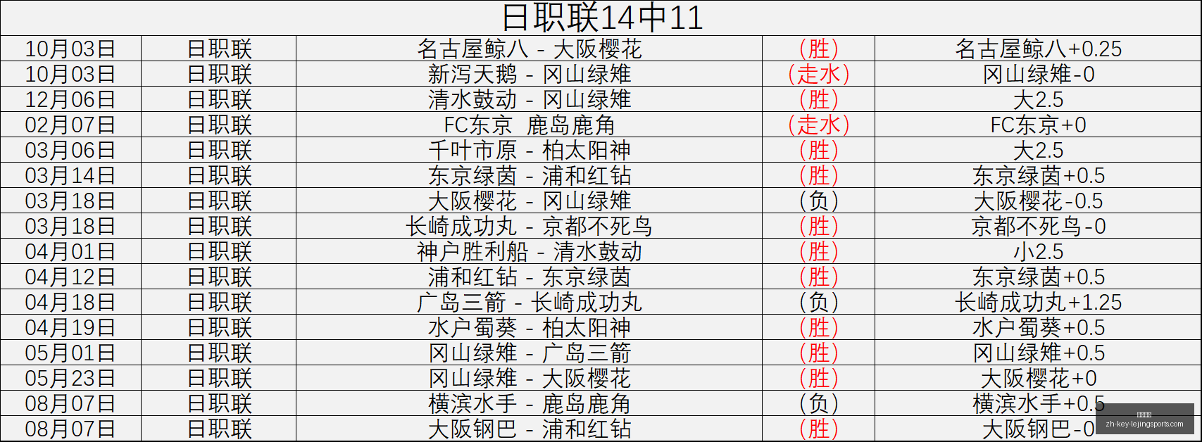 巴西乙联赛,前瞻,圣贝纳多主,乐竞体育官网,乐竞体育App,乐竞体育直播,乐竞体育平台,乐竞体育互动