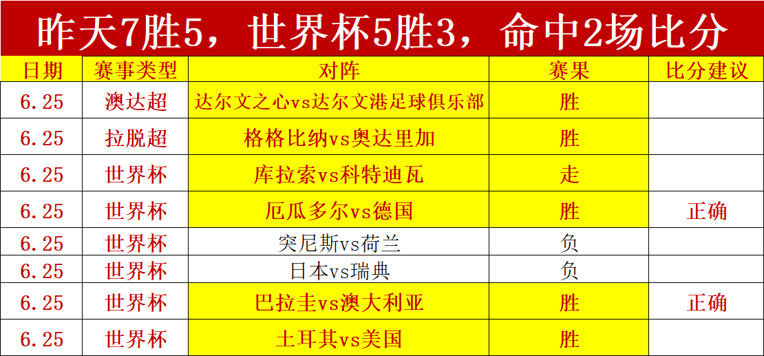 媒体人：八强目标达成，却暴露控卫弱项，探寻深度提升之道
