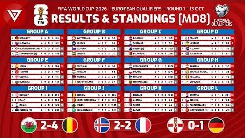 【惊喜连连！】昨日战果4胜3负，基本面与初盘数据大相径庭，今日比赛结果或迎惊喜反转！